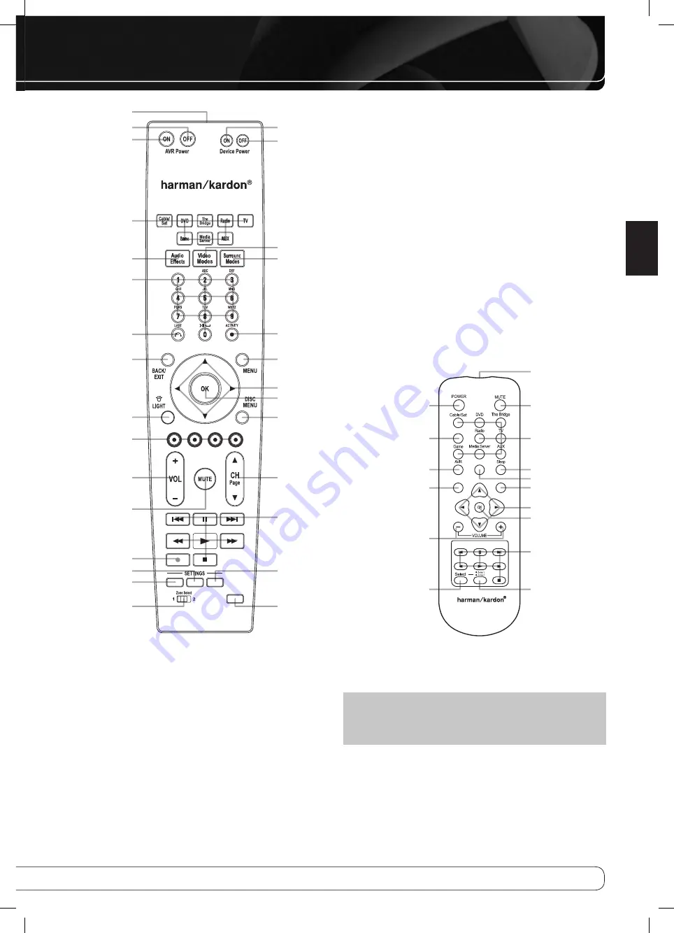 Harman Kardon HARMAN/KARDON AVR360 Service Manual Download Page 5