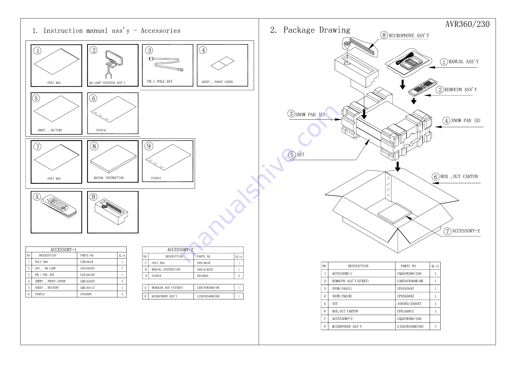 Harman Kardon HARMAN/KARDON AVR360 Service Manual Download Page 10