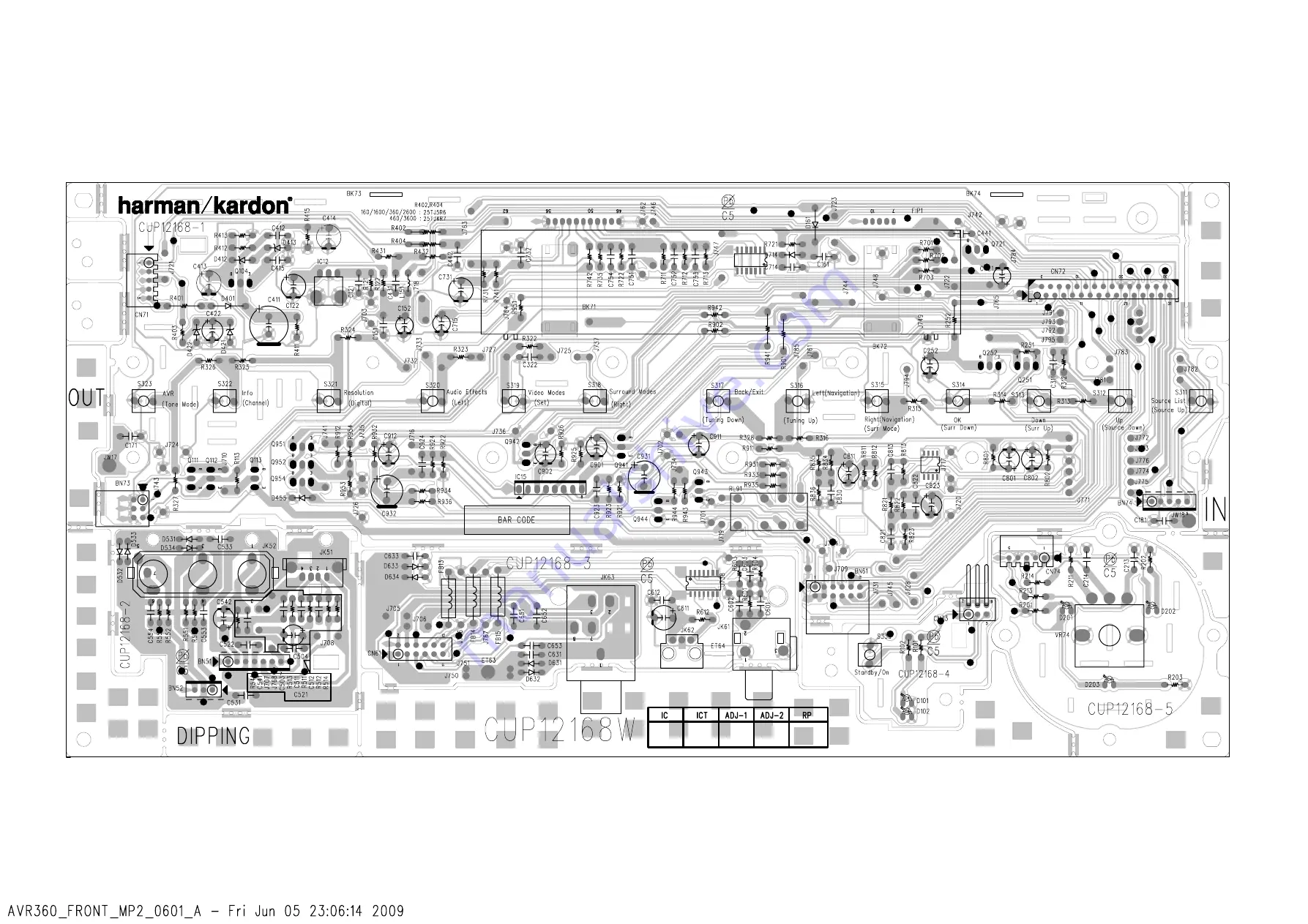 Harman Kardon HARMAN/KARDON AVR360 Service Manual Download Page 116