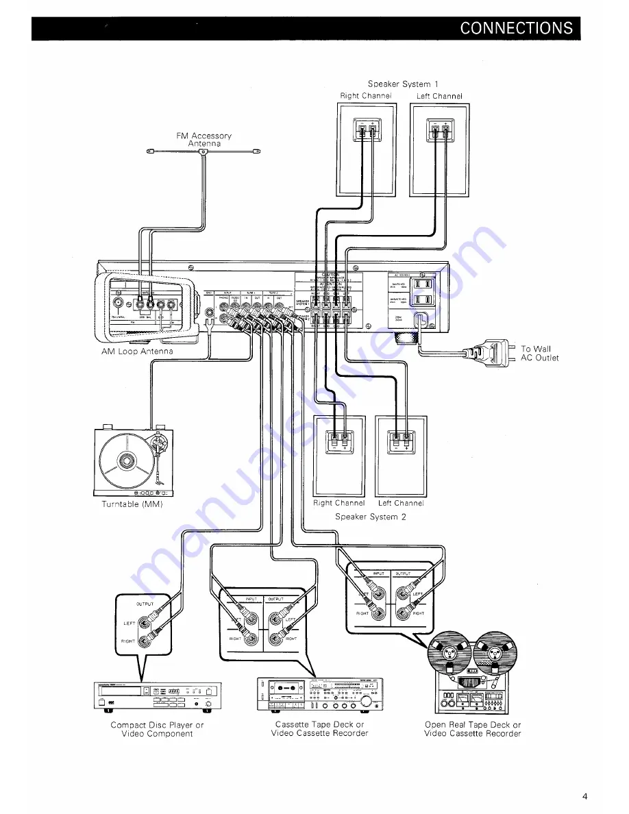 Harman Kardon HK495I Owner'S Manual Download Page 5