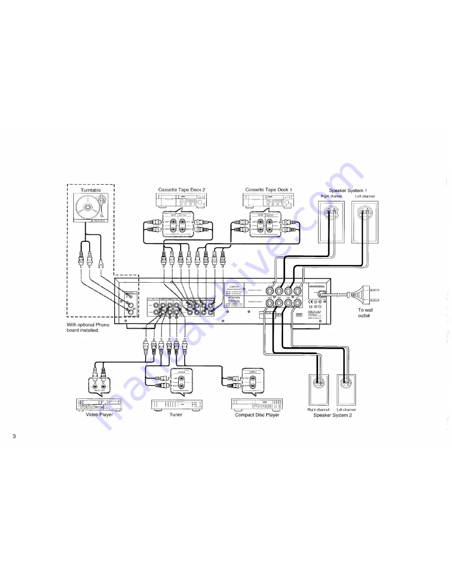 Harman Kardon HK610 Owner'S Manual Download Page 4