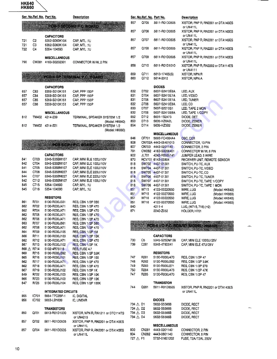 Harman Kardon HK640 Technical Manual Download Page 14