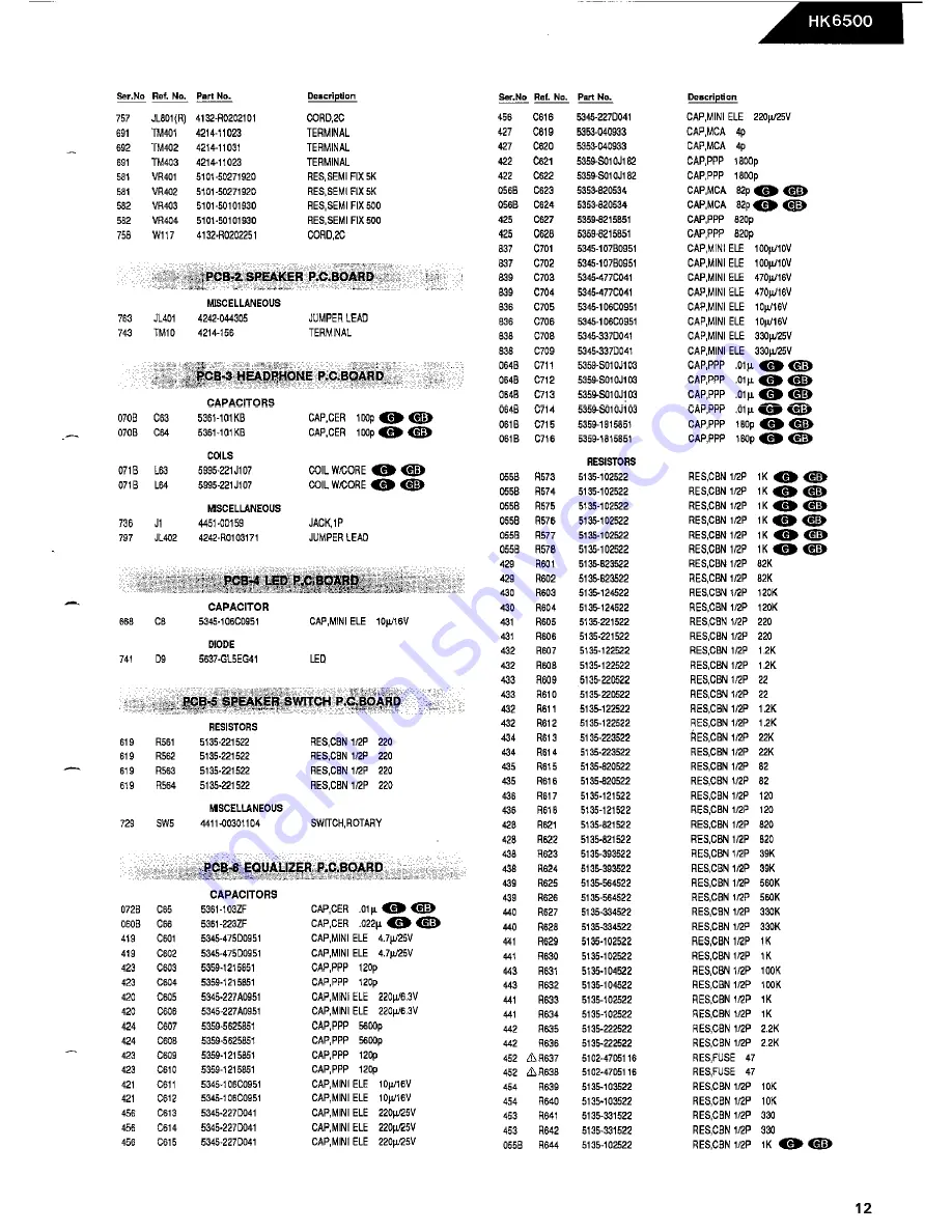 Harman Kardon HK6500 Technical Manual Download Page 15