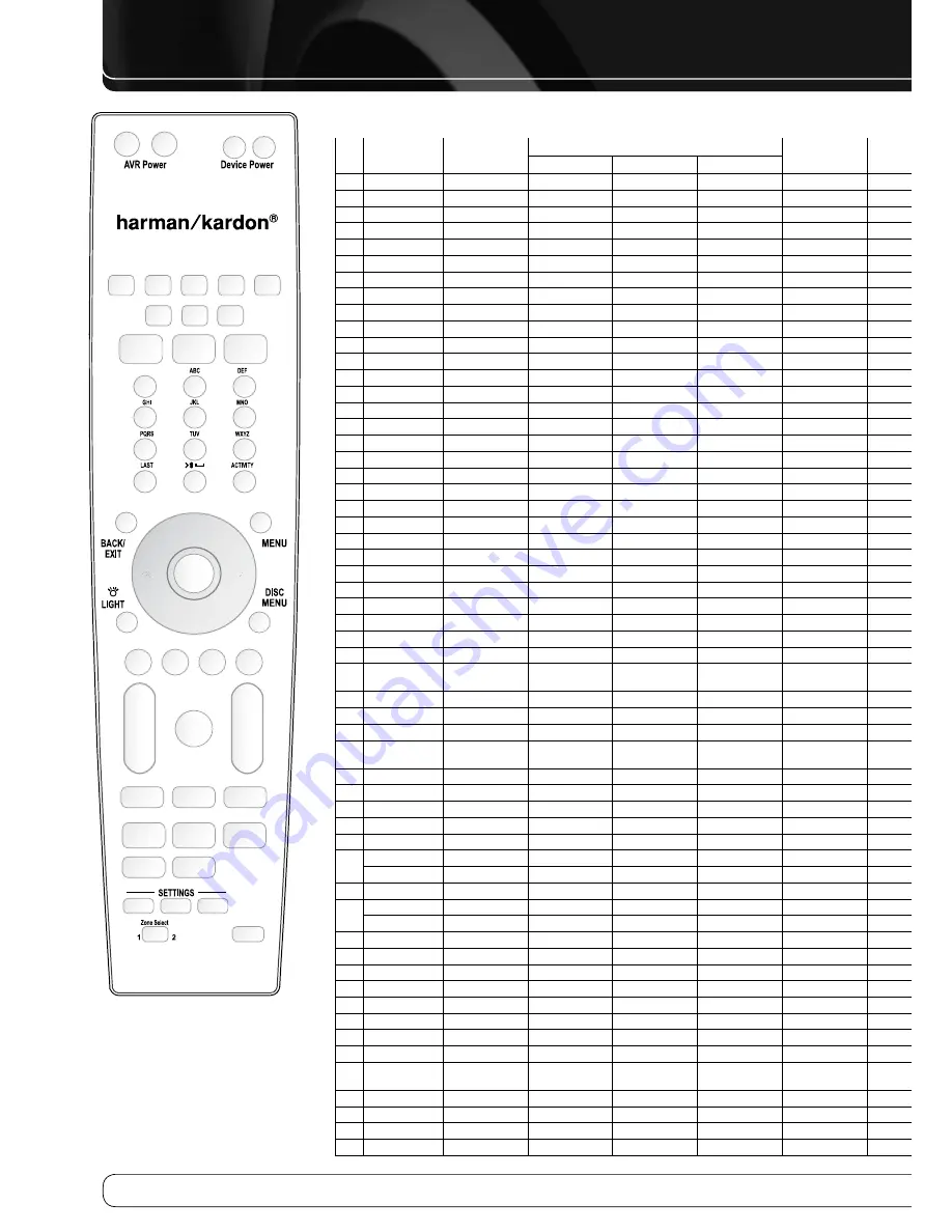 Harman Kardon KARDON AVR 360 Owner'S Manual Download Page 22