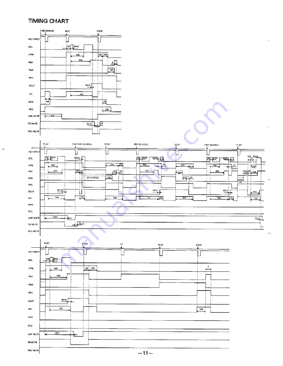 Harman Kardon TD420 Technical Manual Download Page 11