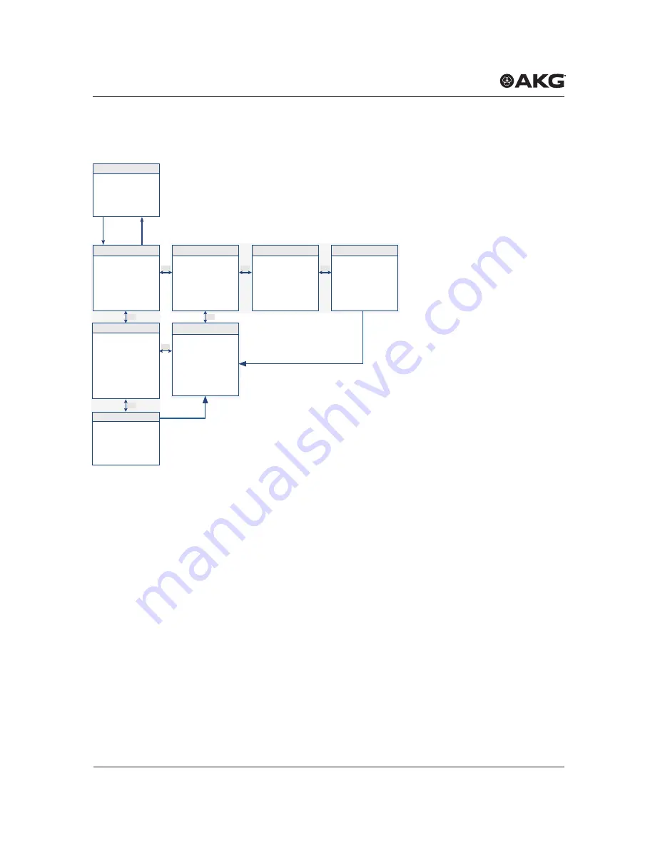 Harman AKG DMS800 User Instructions Download Page 157