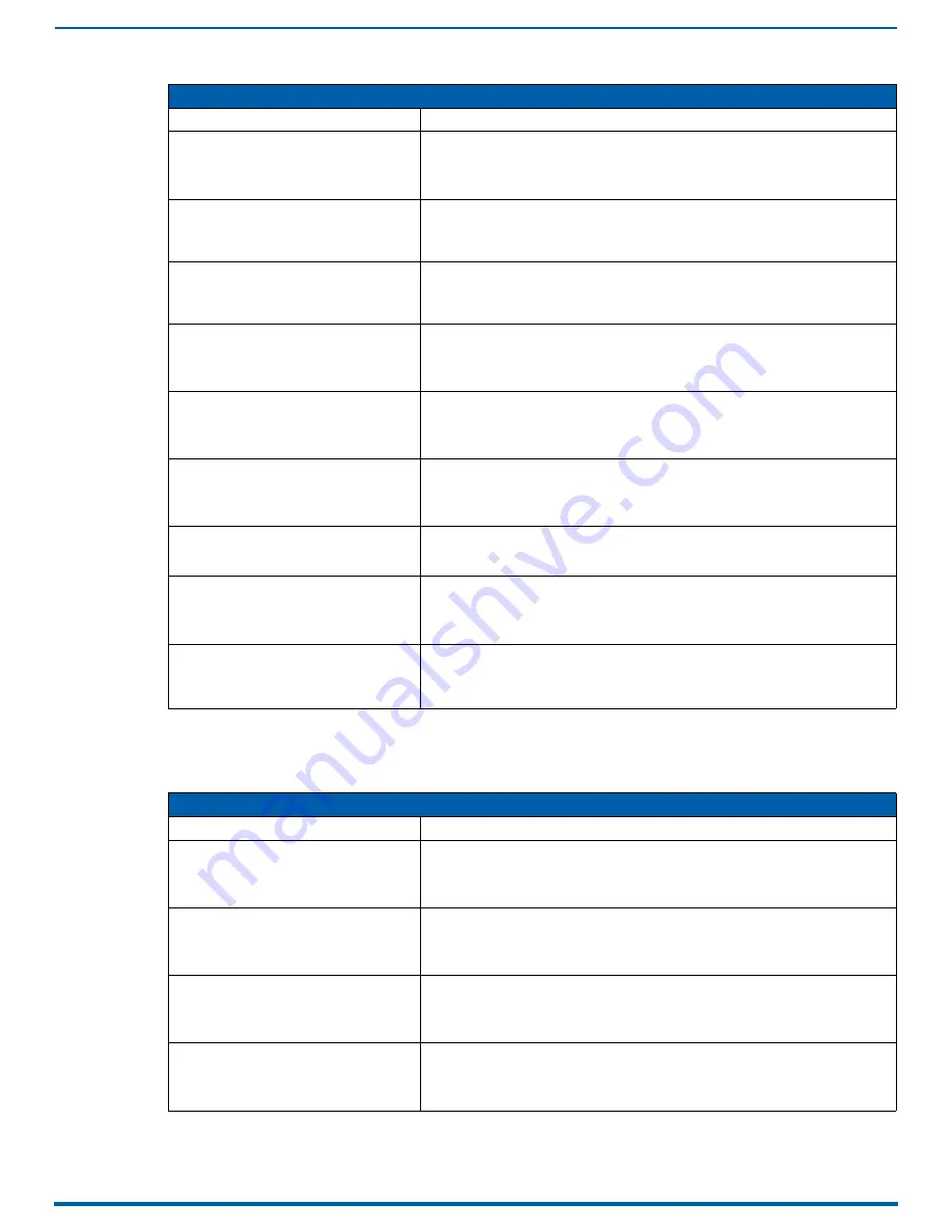 Harman AMX ACENDO VIBE ACV-2100 Instruction Manual Download Page 35