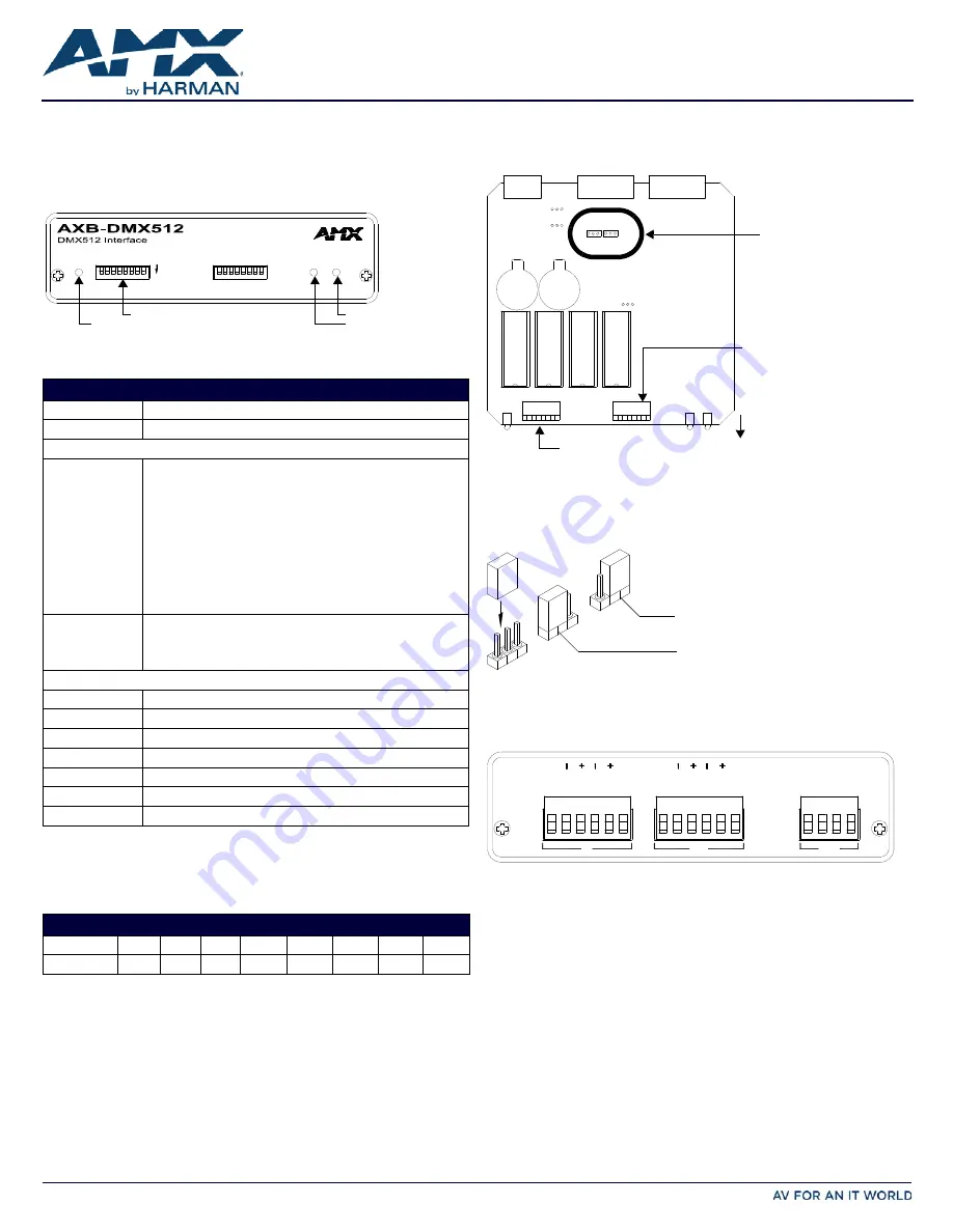 Harman AMX AXB-DMX512 Скачать руководство пользователя страница 1