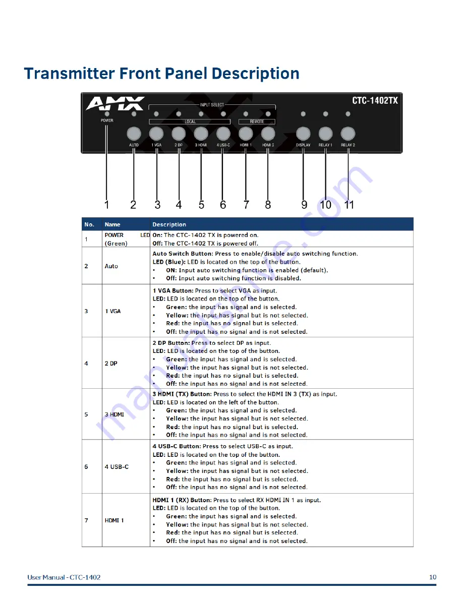 Harman AMX CTC-1402 User Manual Download Page 9