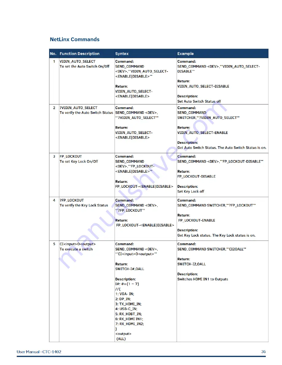 Harman AMX CTC-1402 User Manual Download Page 37