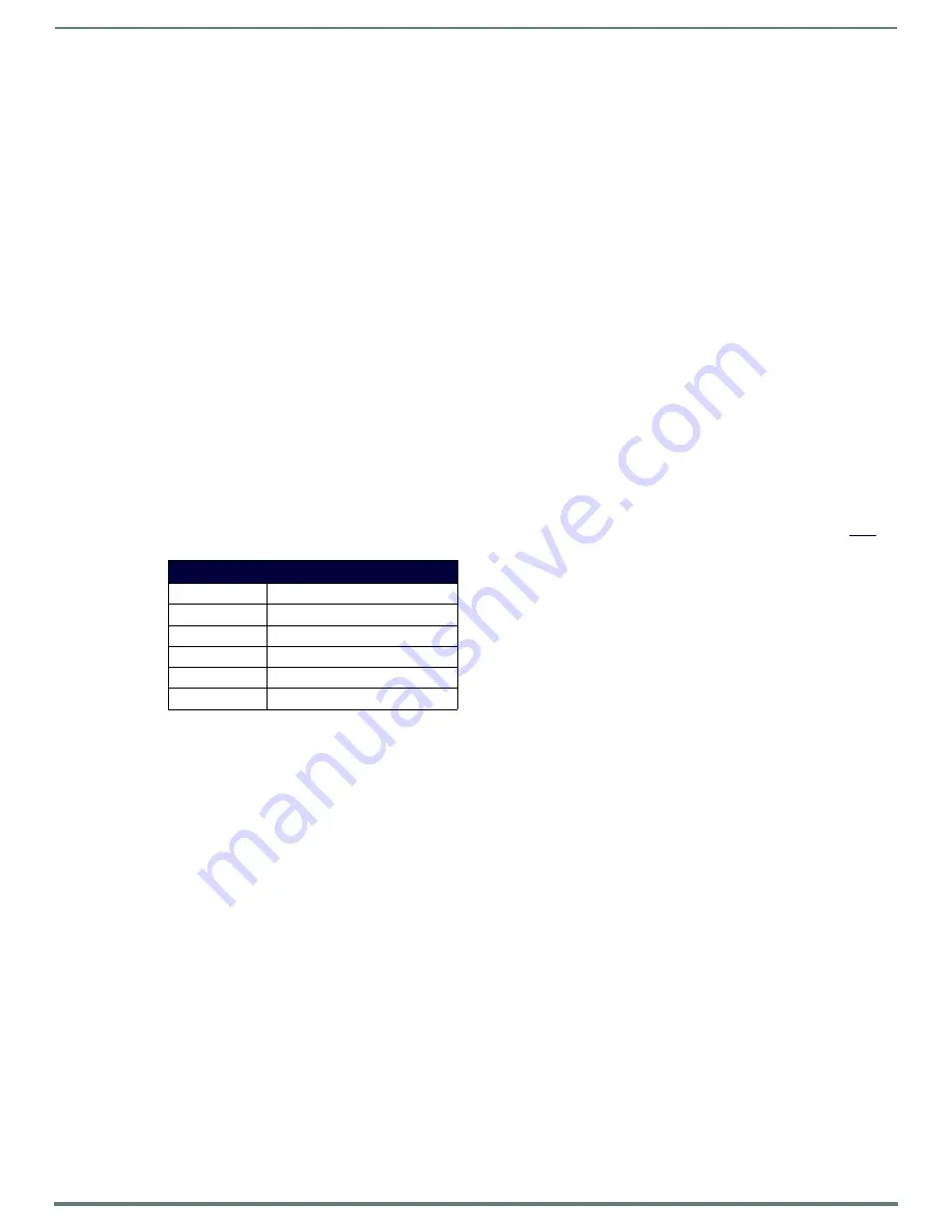 Harman AMX DXLINK DX-RX-4K Hardware Reference Manual Download Page 37