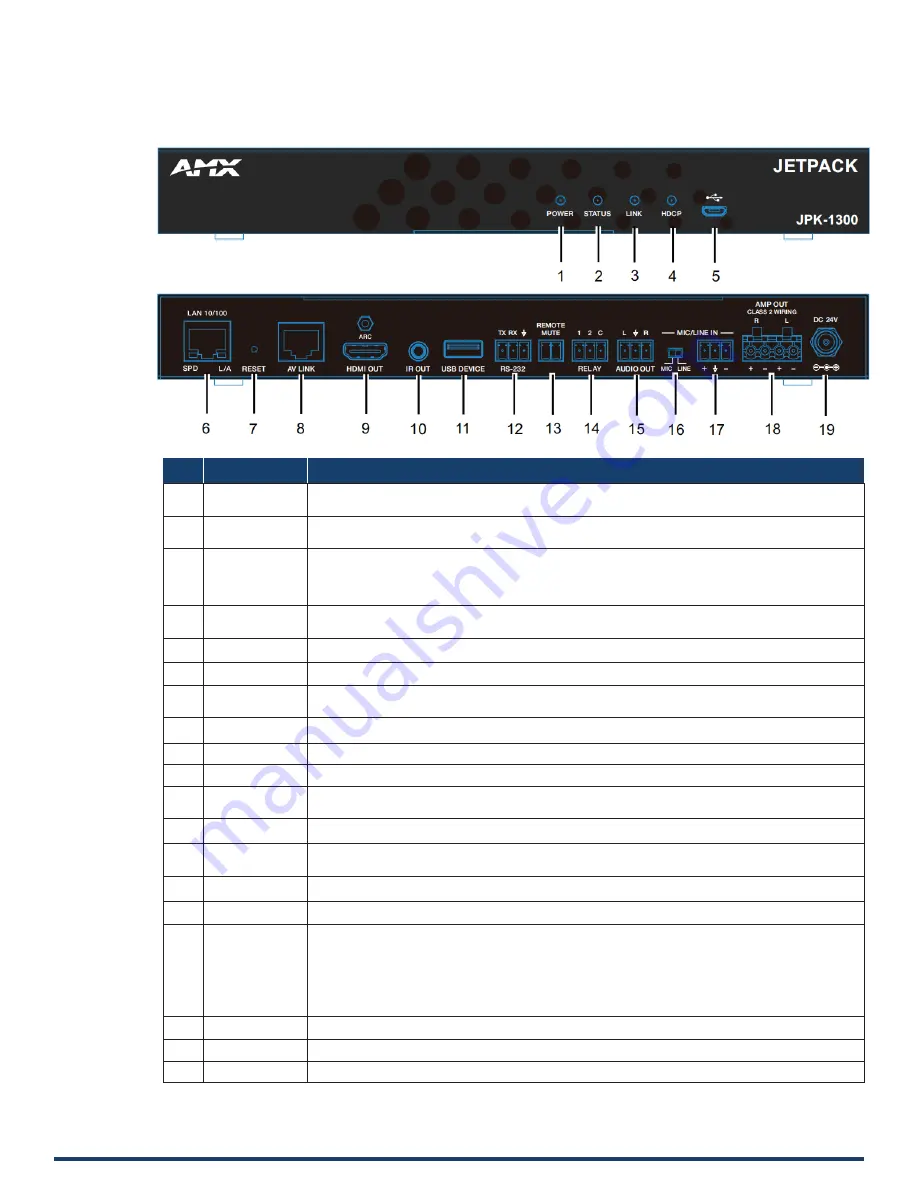 Harman AMX JPK-1300 Hardware Reference Manual Download Page 10