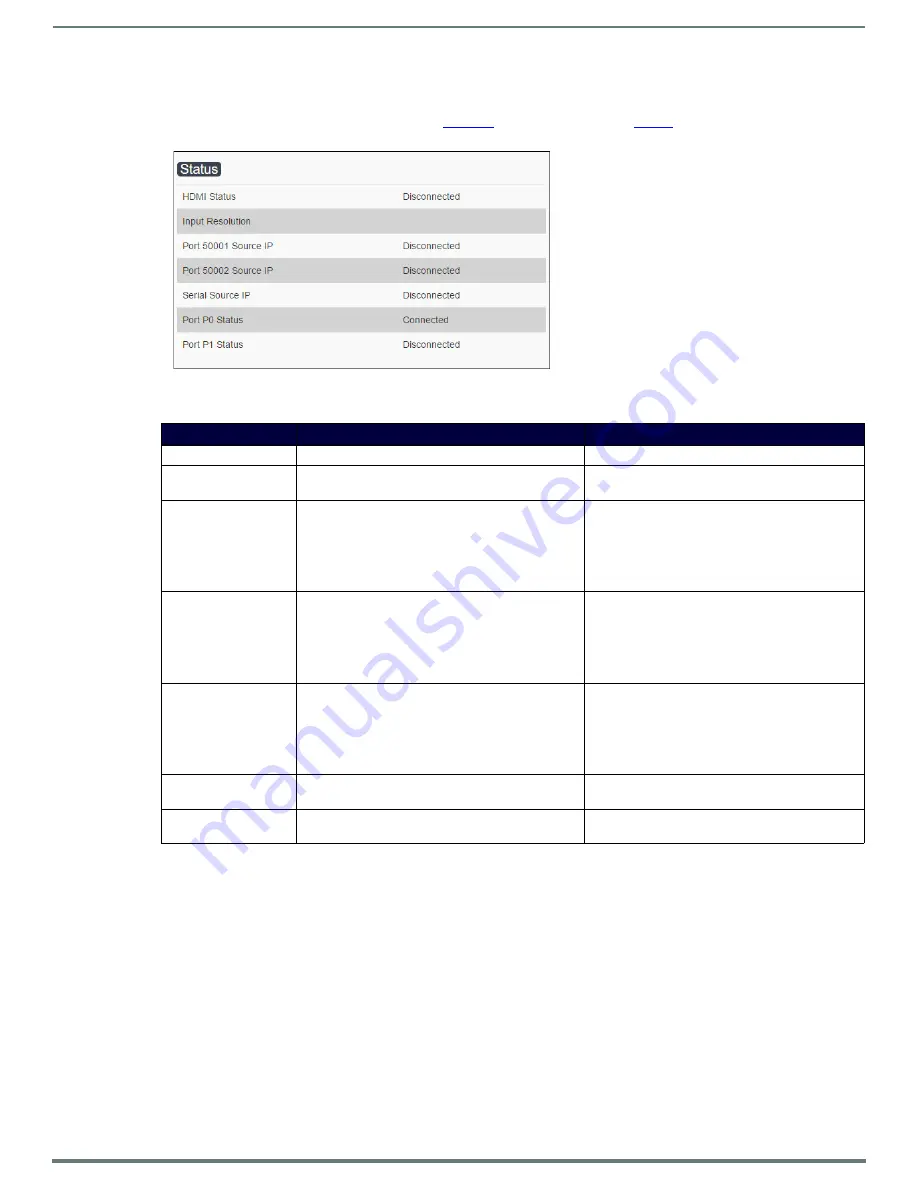 Harman AMX N2300 SERIES Instruction Manual Download Page 29