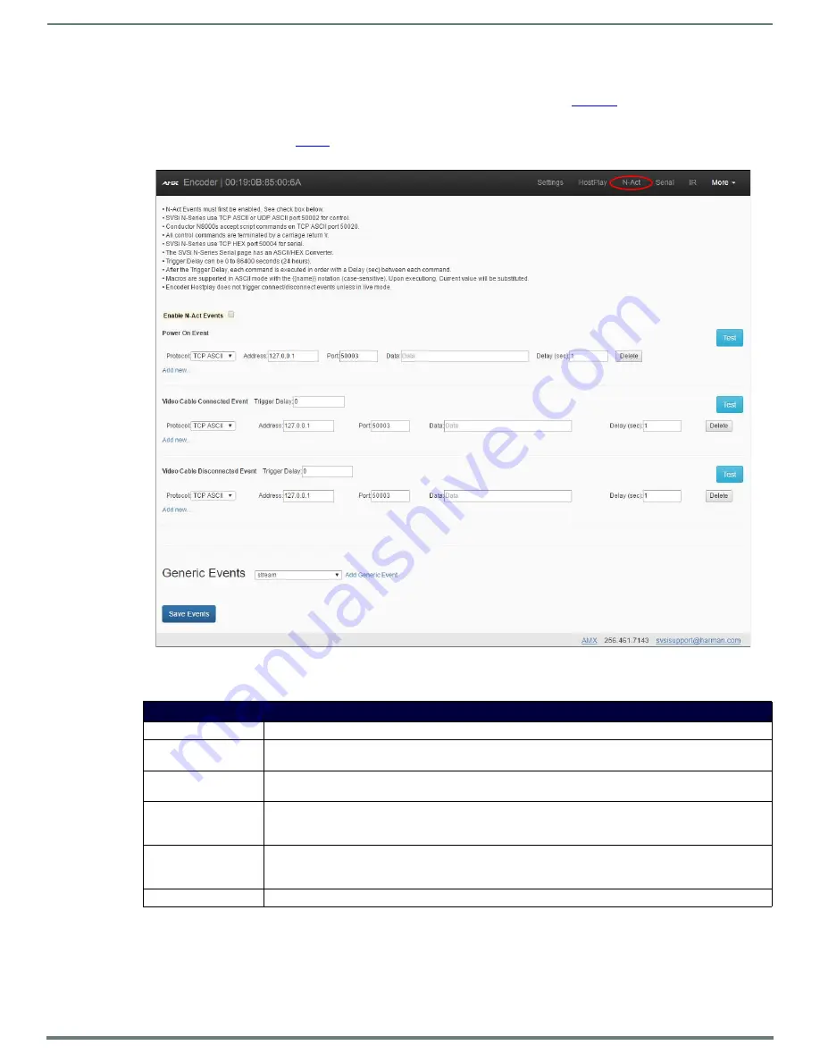 Harman AMX N2300 SERIES Instruction Manual Download Page 32