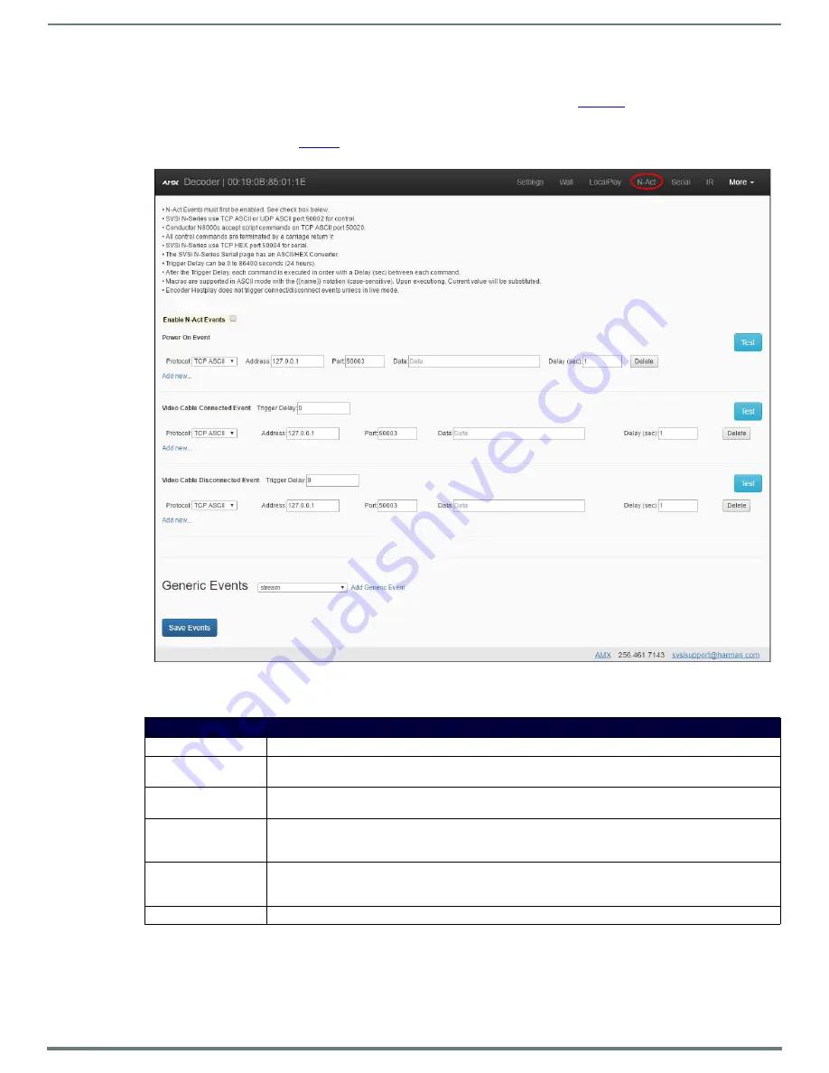 Harman AMX N2300 SERIES Instruction Manual Download Page 50