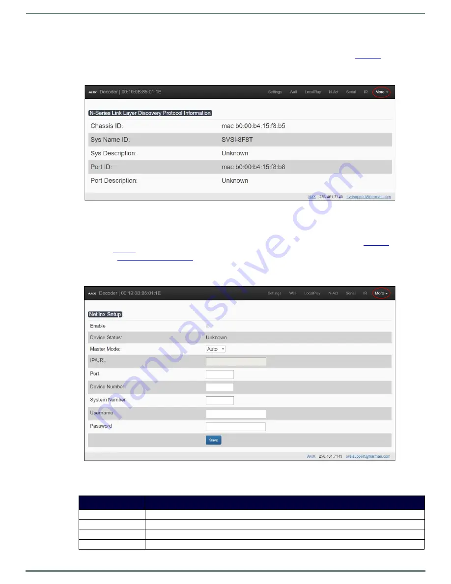 Harman AMX N2300 SERIES Instruction Manual Download Page 54