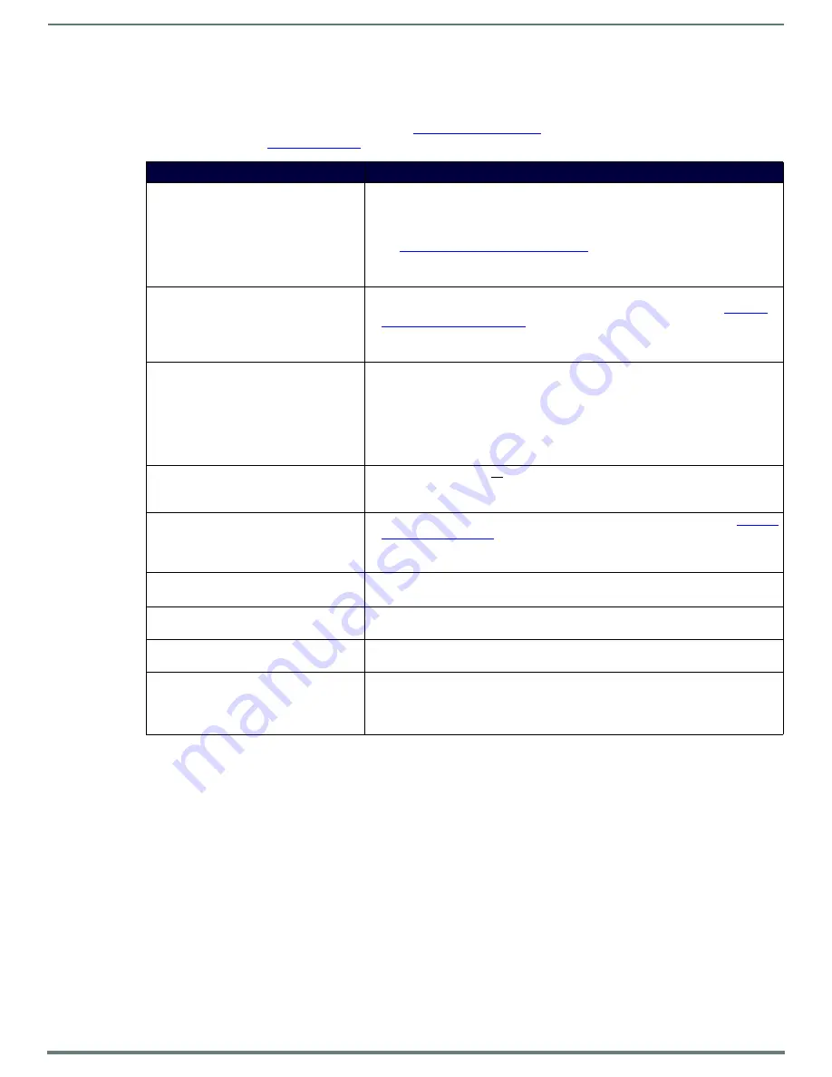 Harman AMX N2300 SERIES Instruction Manual Download Page 56