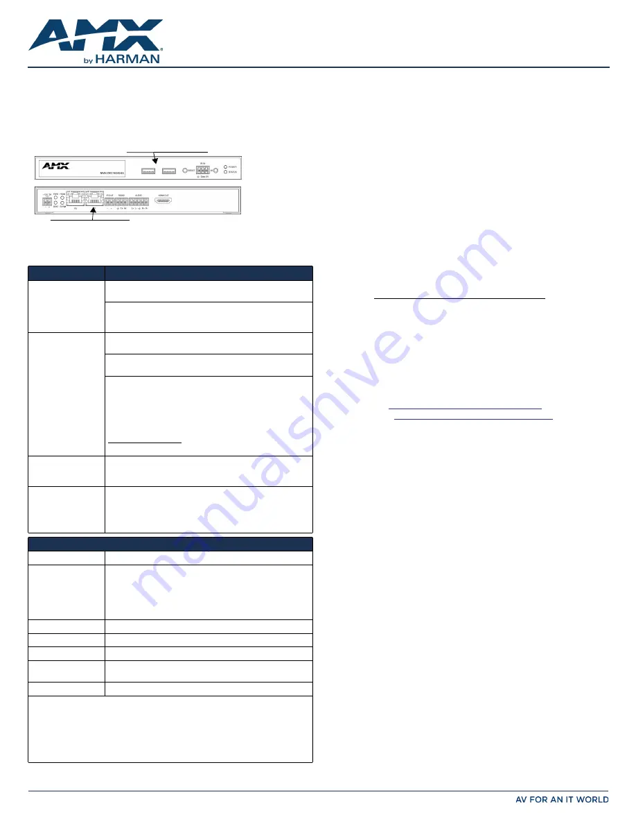 Harman AMX N2424A Series Quick Start Manual Download Page 1