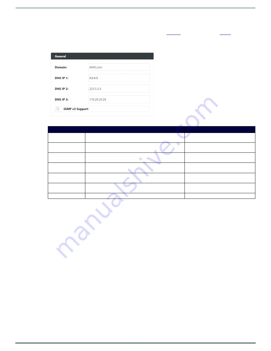 Harman AMX N2600 Series Instruction Manual Download Page 28