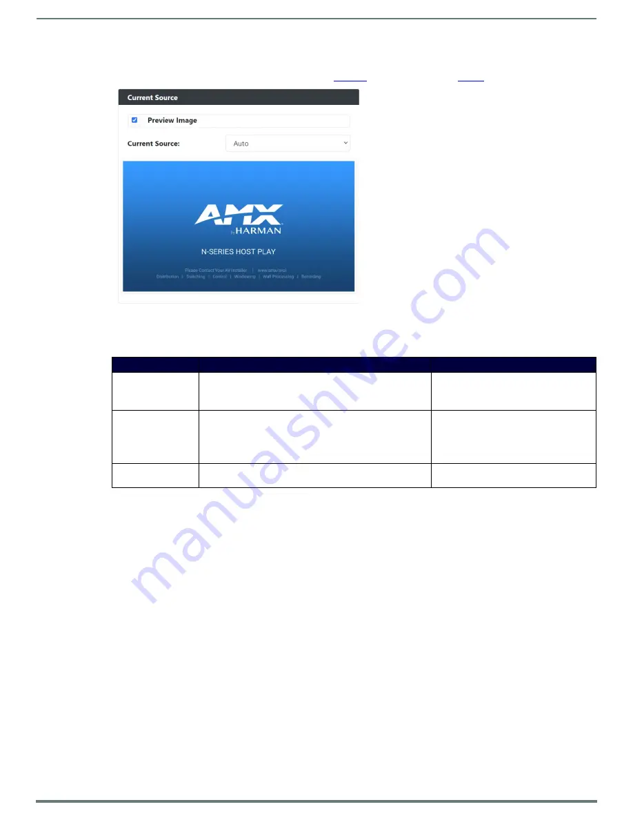 Harman AMX N2600S Series Instruction Manual Download Page 28