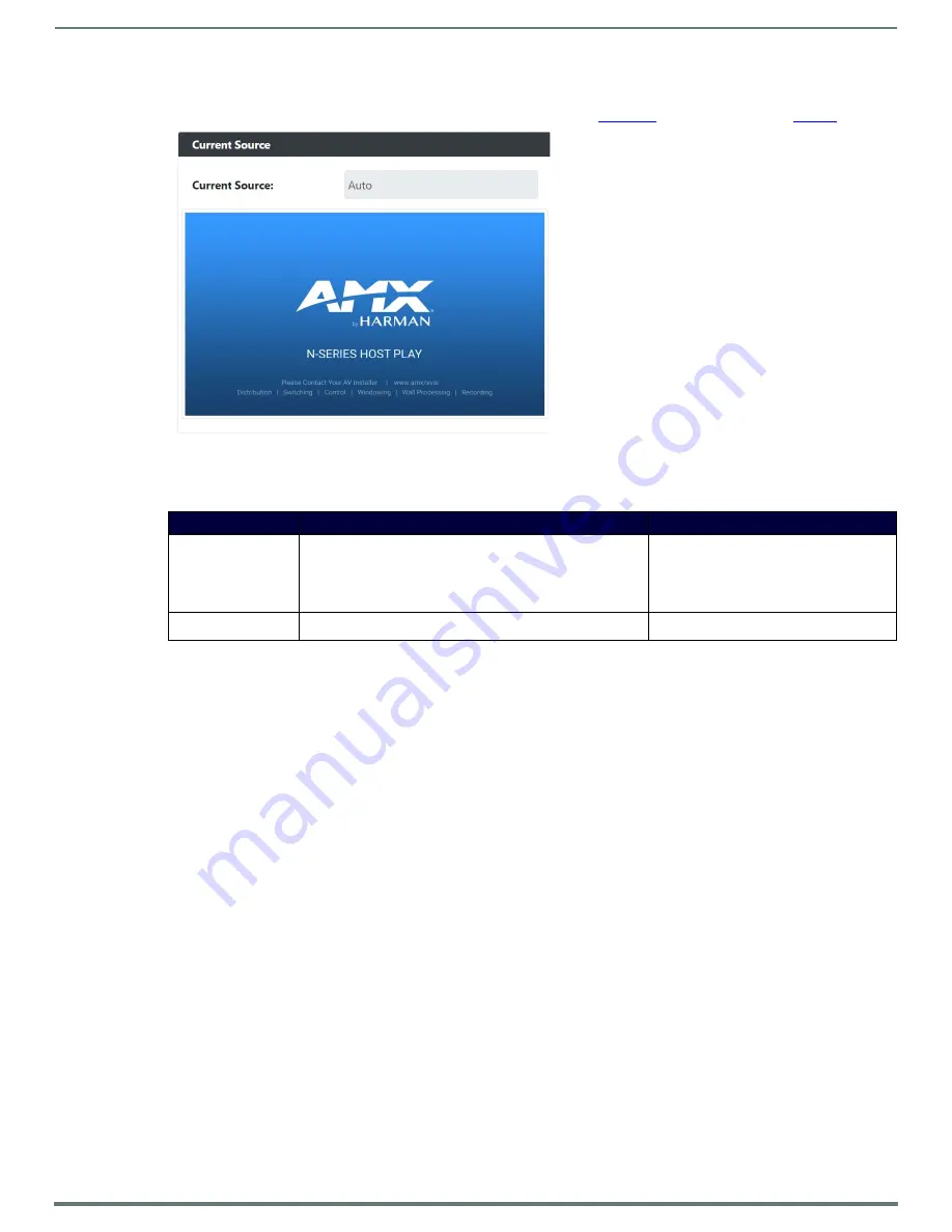 Harman AMX N2600S Series Instruction Manual Download Page 112