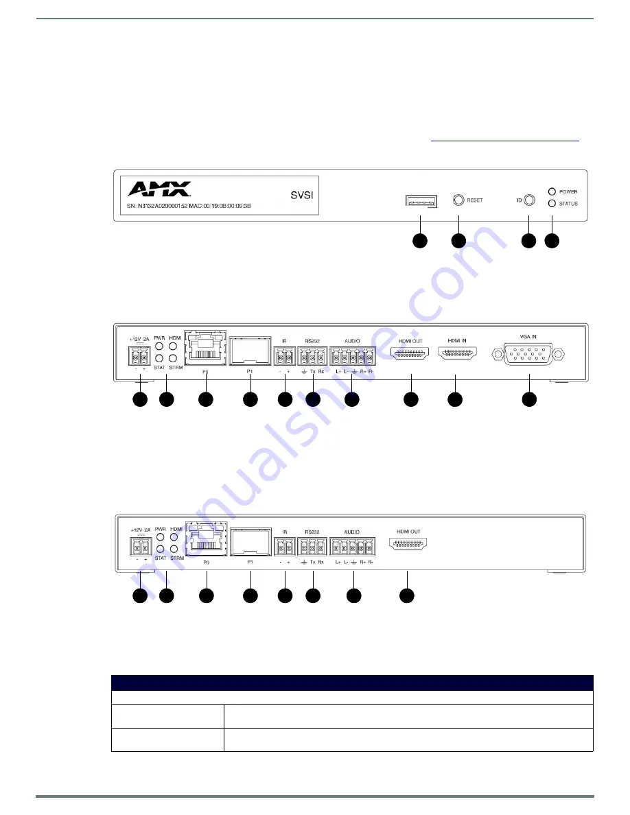 Harman AMX N3000 Series Instruction Manual Download Page 7