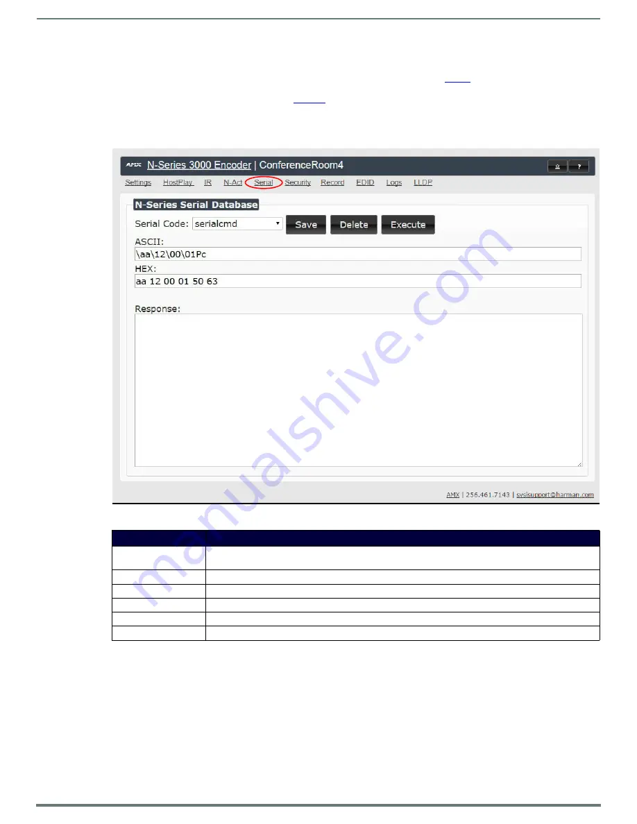 Harman AMX N3000 Series Instruction Manual Download Page 41