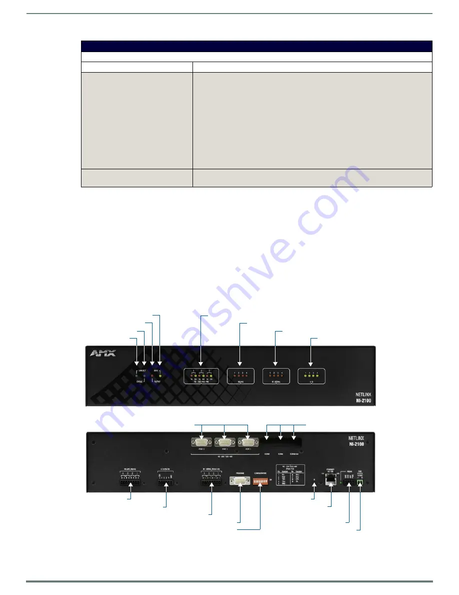 Harman AMX NI-2100 Hardware Reference Manual Download Page 6