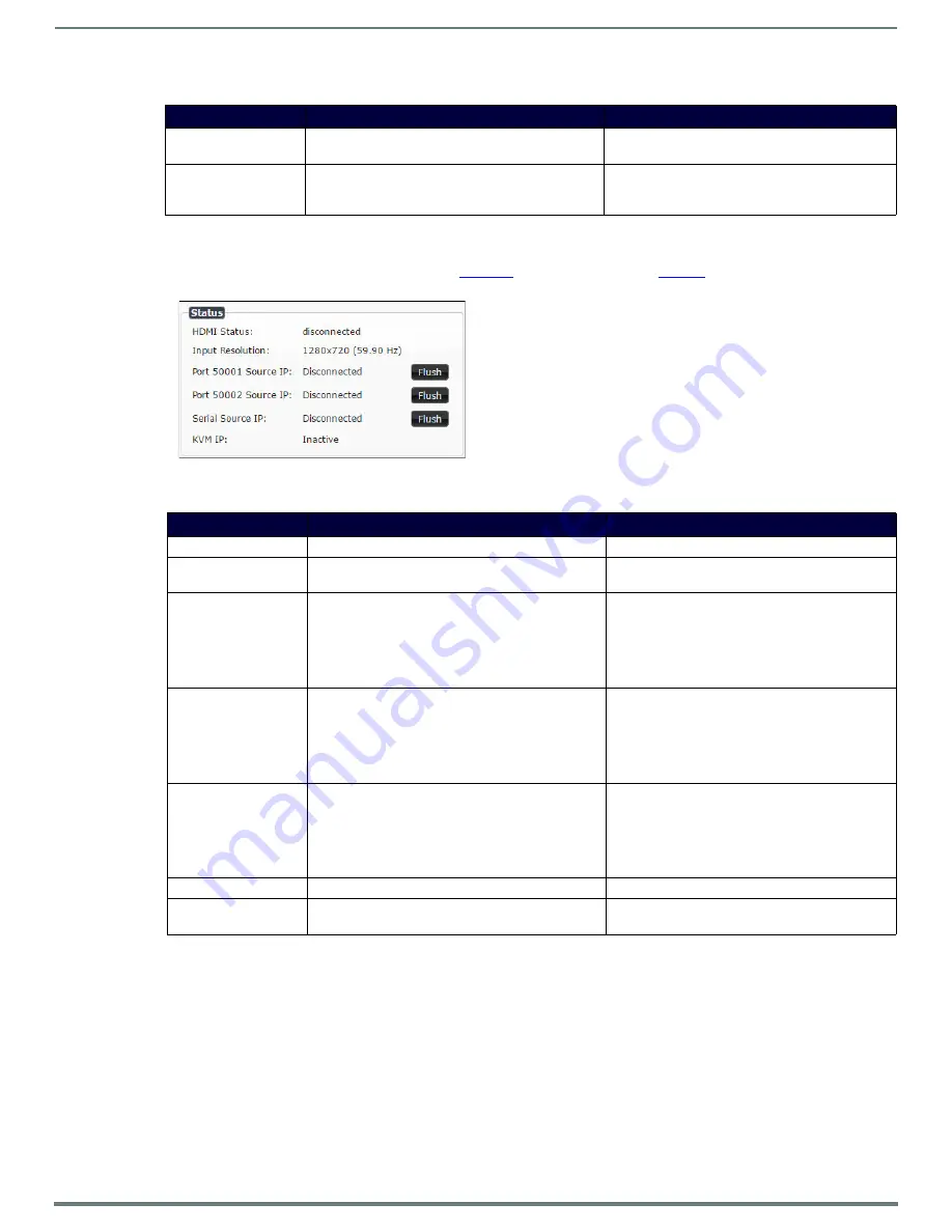 Harman AMX NMX-DEC-N2251 Instruction Manual Download Page 49