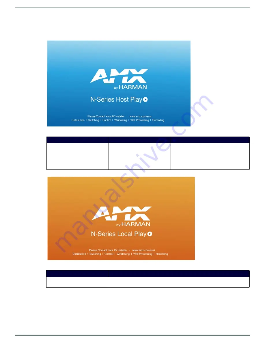 Harman AMX NMX-DEC-N2251 Instruction Manual Download Page 62