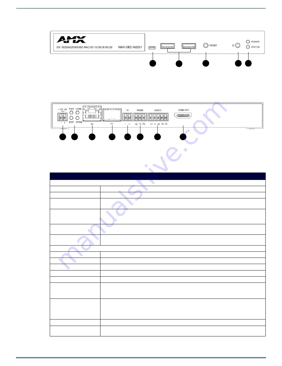 Harman AMX NMX-ENC-N2151 Instruction Manual Download Page 7