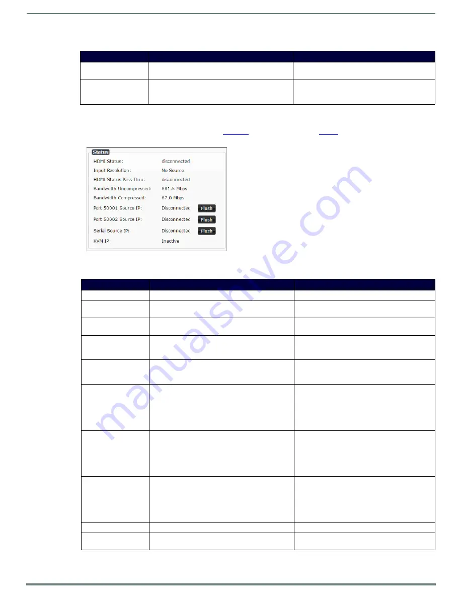 Harman AMX NMX-ENC-N2151 Instruction Manual Download Page 31