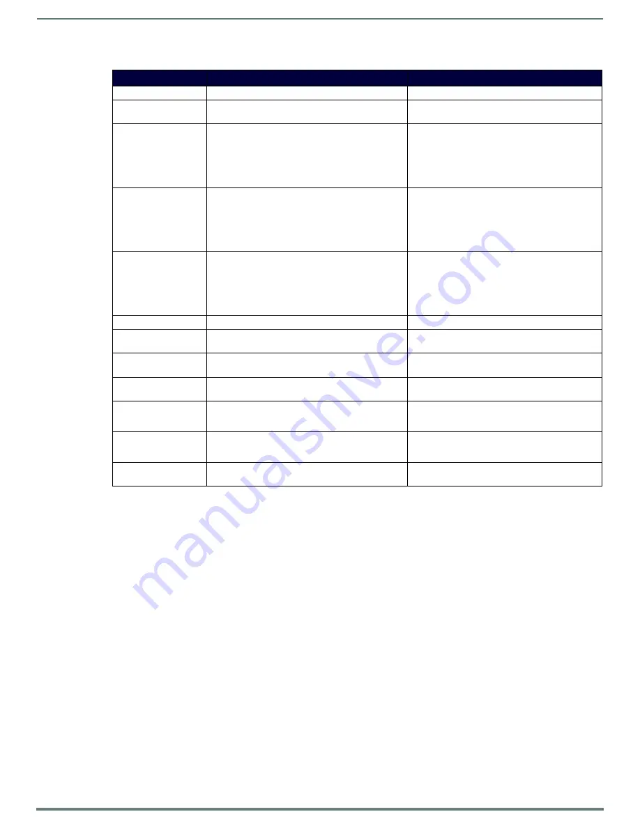 Harman AMX NMX-ENC-N2412A Instruction Manual Download Page 54