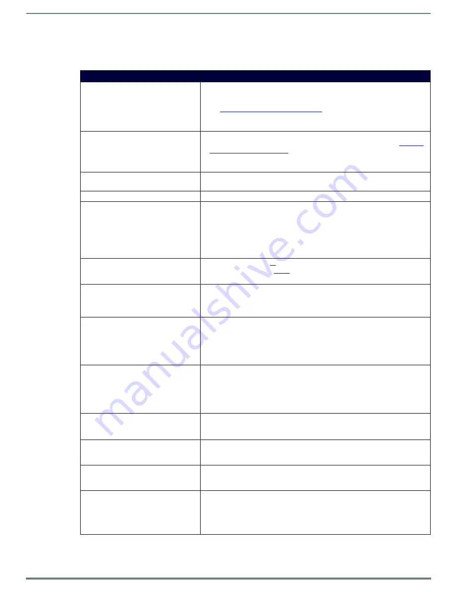 Harman AMX NMX-ENC-N2412A Instruction Manual Download Page 69