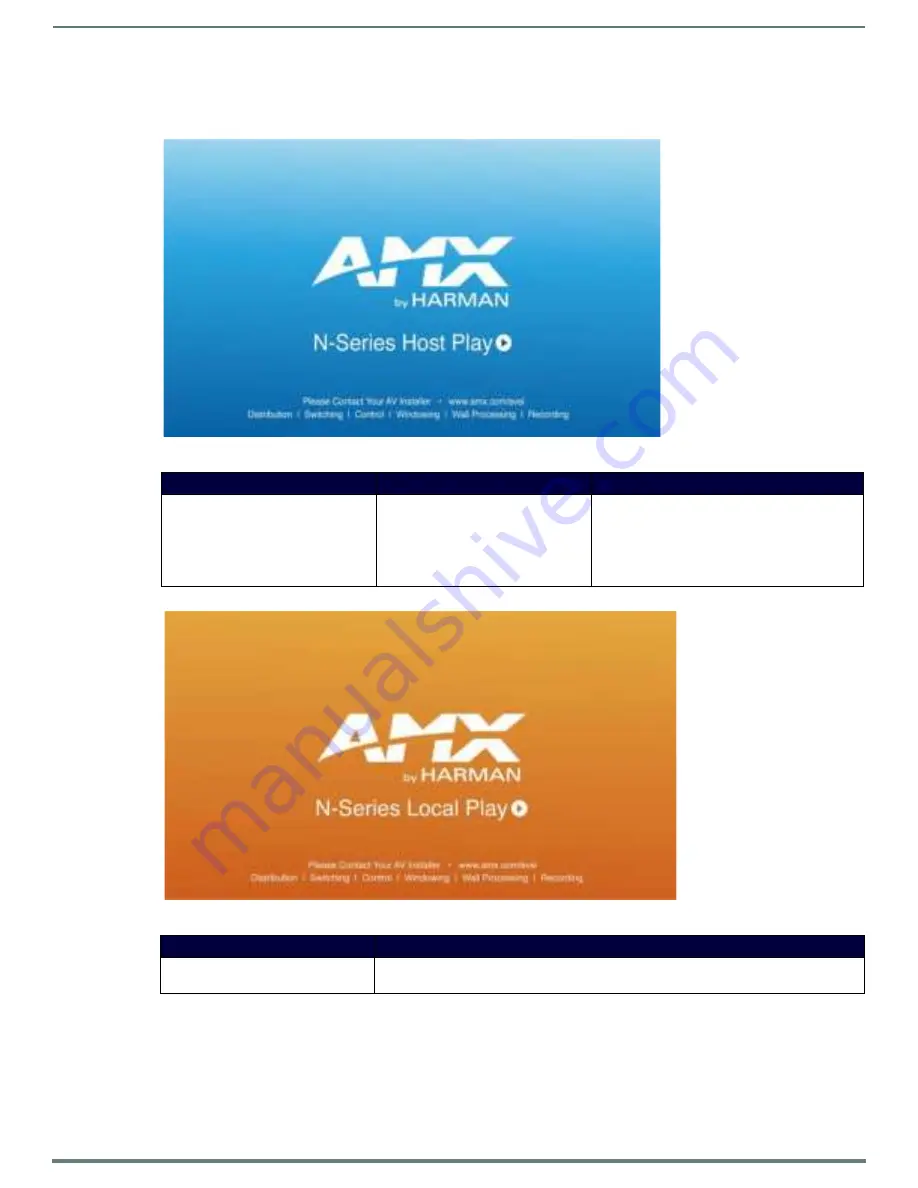 Harman AMX NMX-ENC-N2412A Instruction Manual Download Page 70