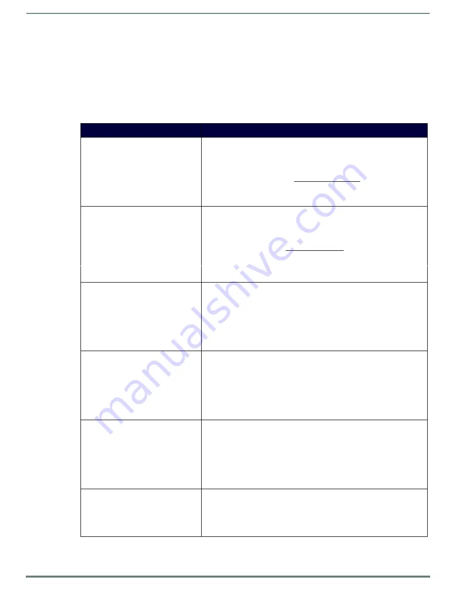 Harman AMX NMX-ENC-N2412A Instruction Manual Download Page 75