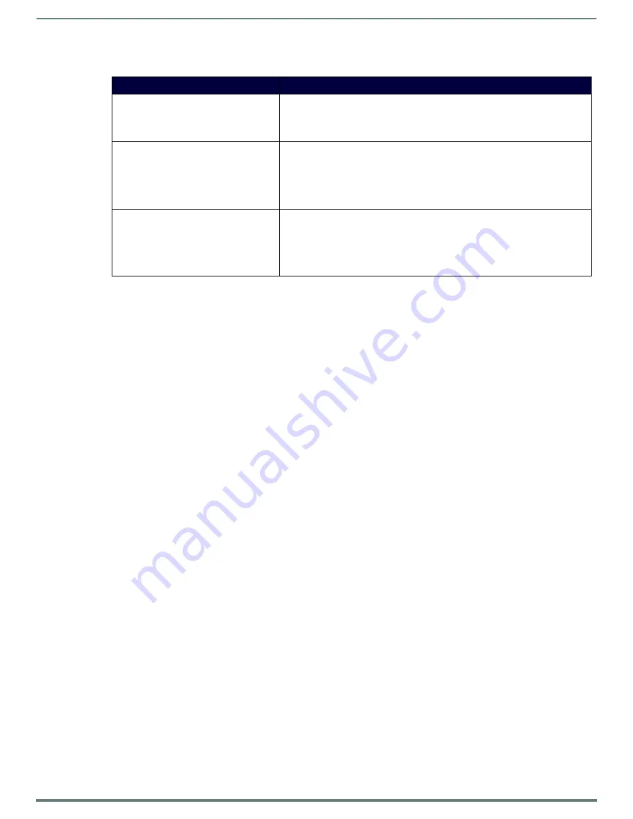 Harman AMX NMX-WP-N1512 User Manual Download Page 32