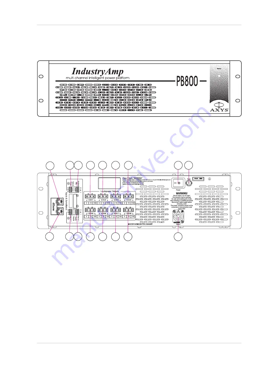 Harman AXYS TUNNEL IndustryAmp Dante PB-400-DN Скачать руководство пользователя страница 9