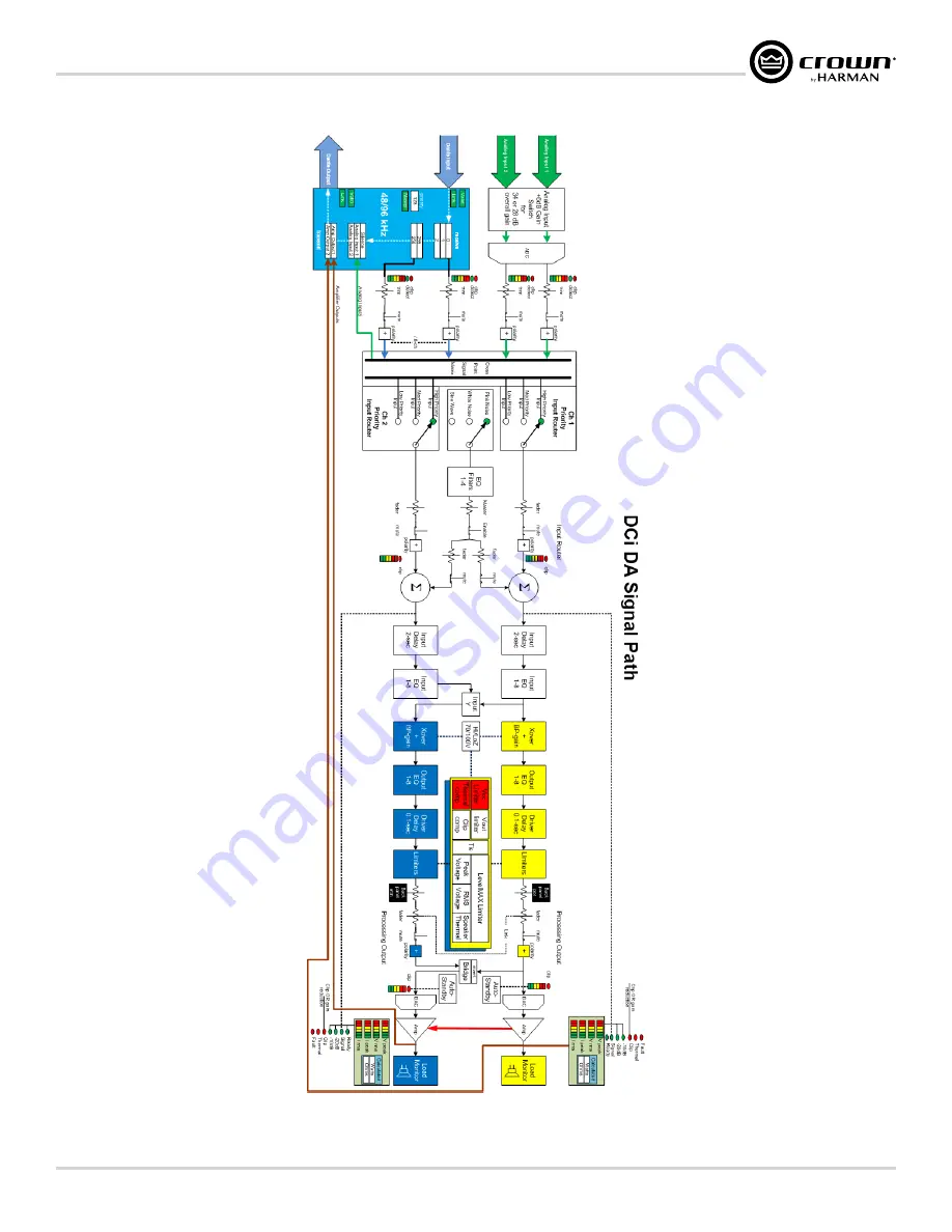 Harman Crown DriveCore Install DA Series Скачать руководство пользователя страница 57