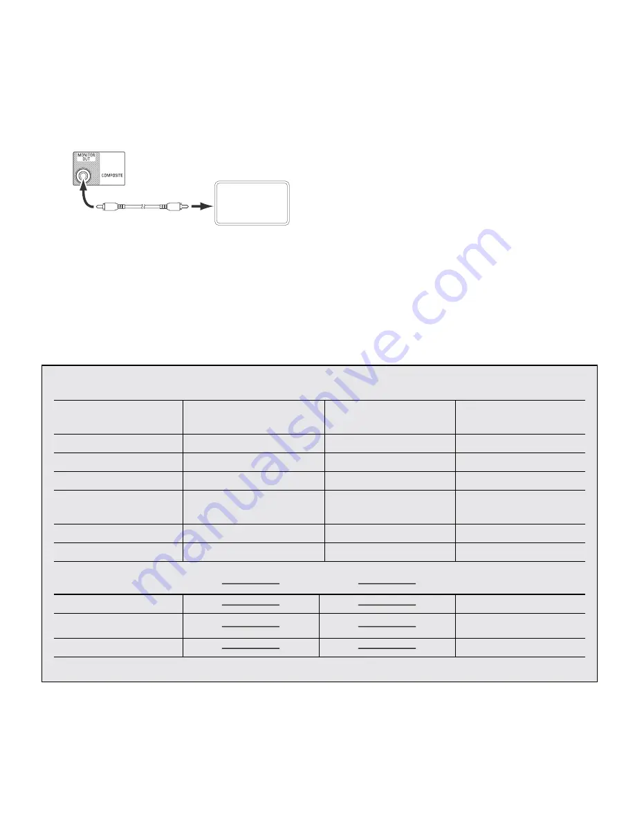 Harman Harman/kardon AVR 1710 Quick Start Manual Download Page 5