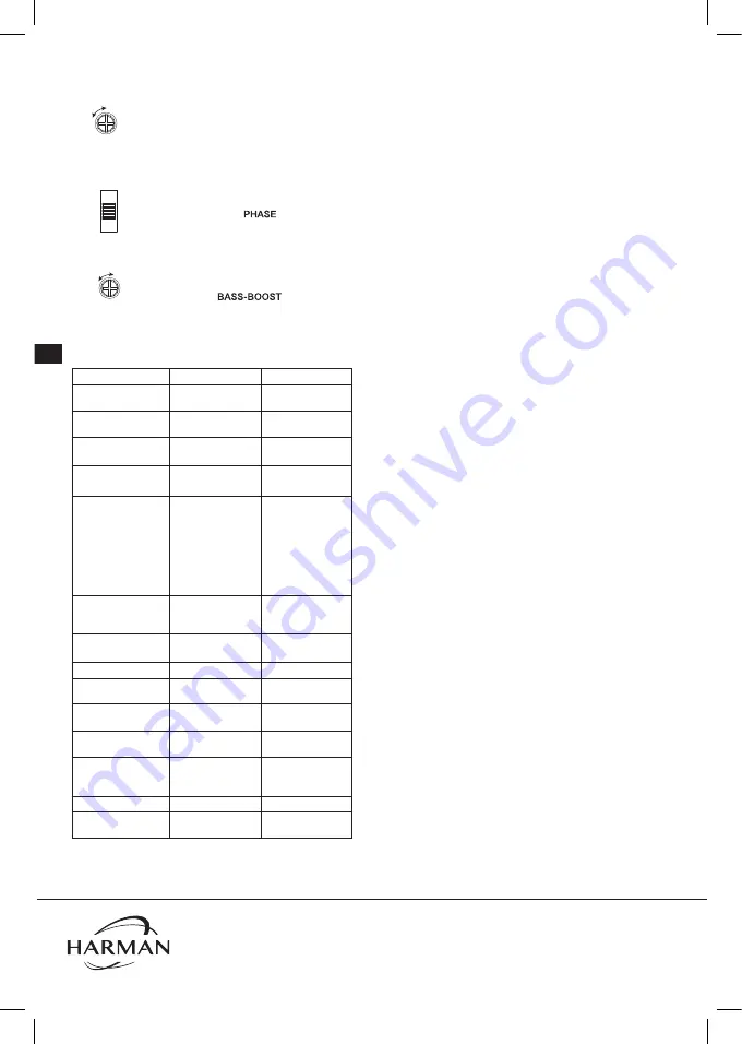 Harman Infinity 3004A Owner'S Manual Download Page 18