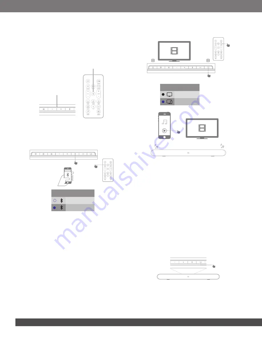 Harman JBL CINEMA SB450 Owner'S Manual Download Page 8