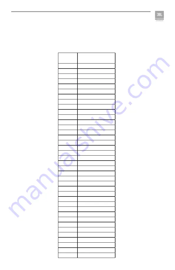 Harman JBL CSA 1300Z Operation Manual Download Page 21