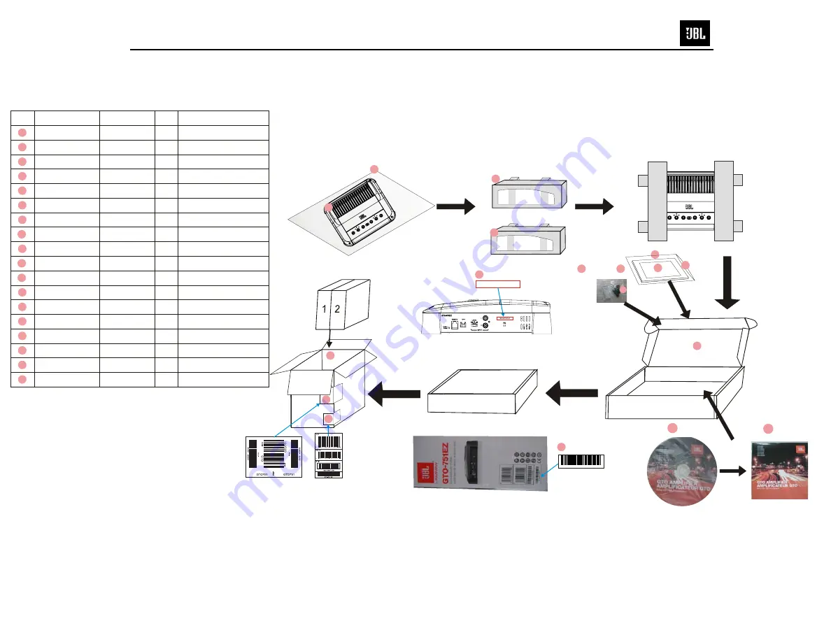 Harman JBL GTO-751EZ Service Manual Download Page 7