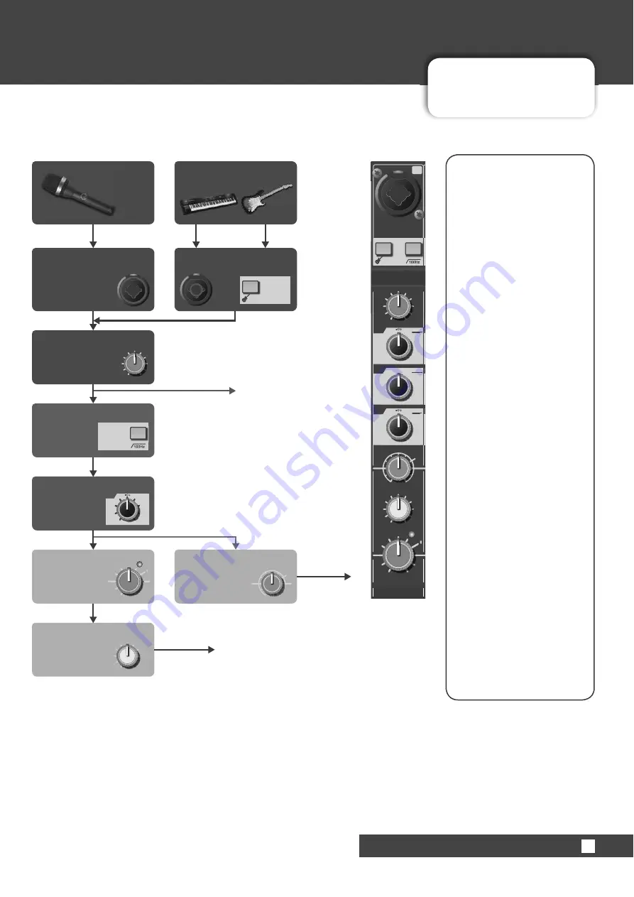 Harman Soundcraft Notepad 5 User Manual Download Page 20