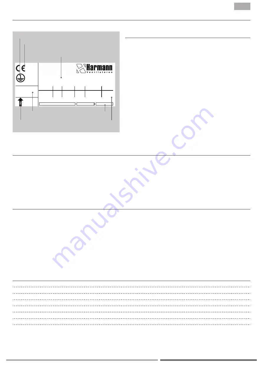 Harmann ISOROOFTEC EC Series Manual Download Page 7