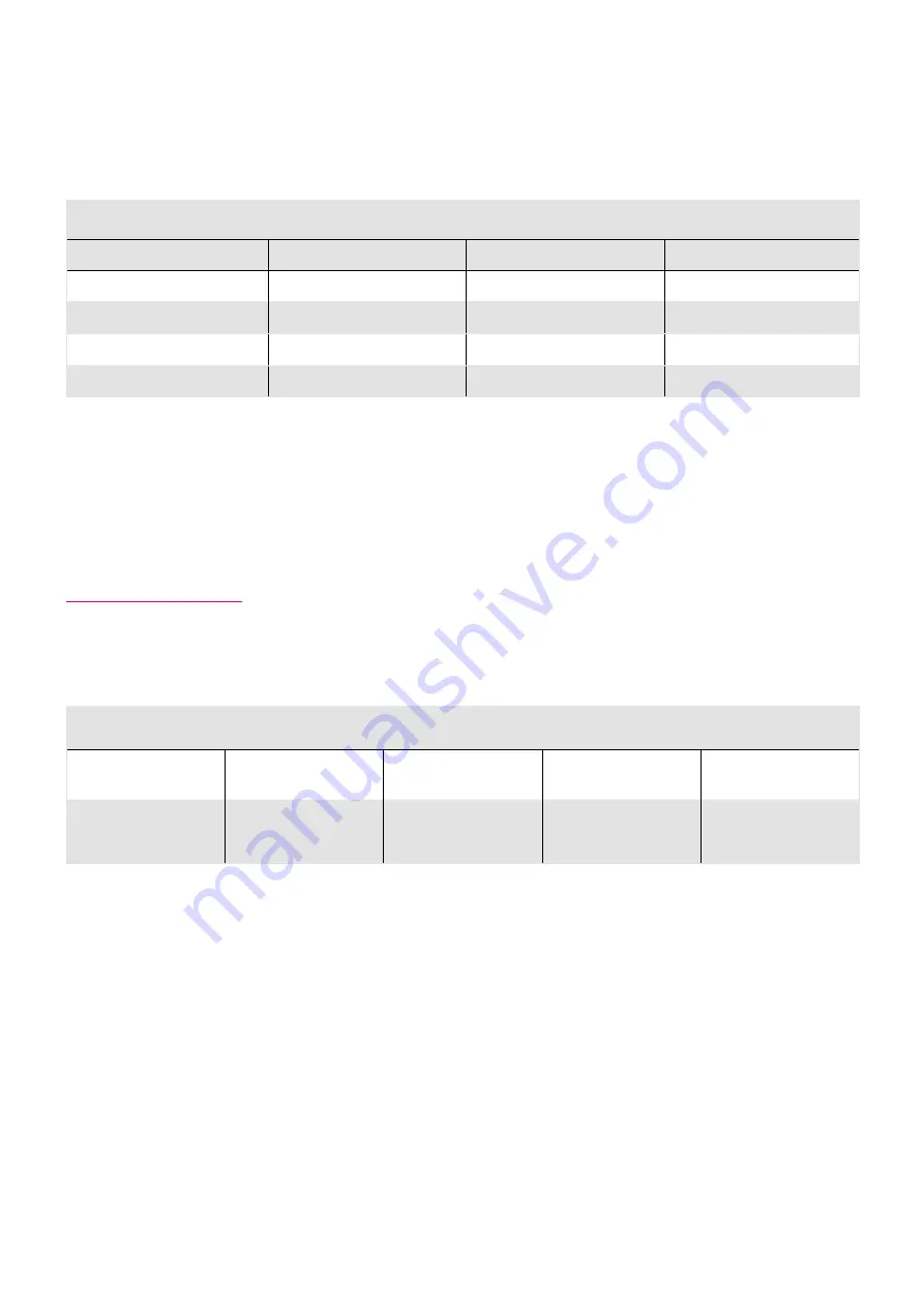 Harmonic Drive HFUS-14-2A Engineering Data Download Page 33