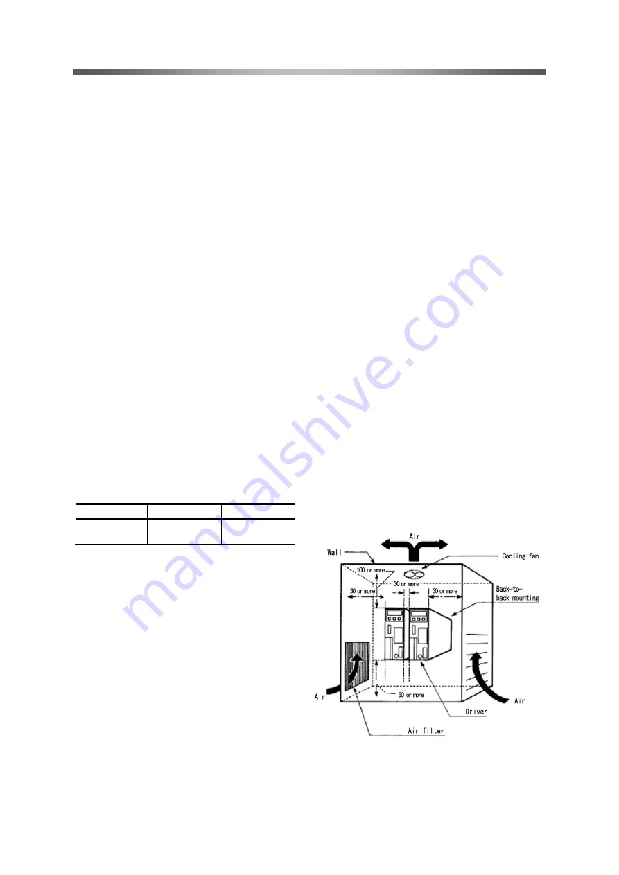 Harmonic Drive HS-360 Series Скачать руководство пользователя страница 29