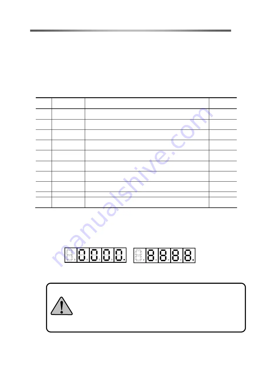 Harmonic Drive HS-360 Series Скачать руководство пользователя страница 65