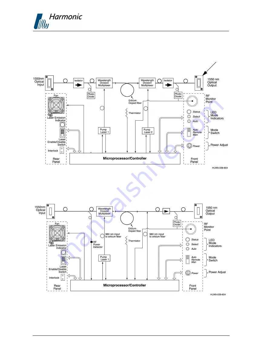 Harmonic 7014E Скачать руководство пользователя страница 12